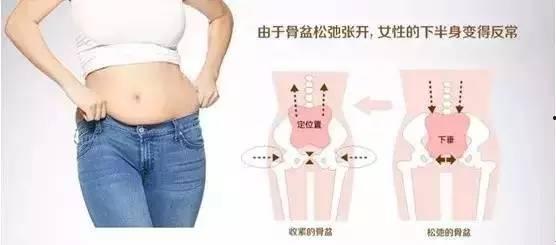 产后修复手法视频,轻松掌握专业恢复技巧