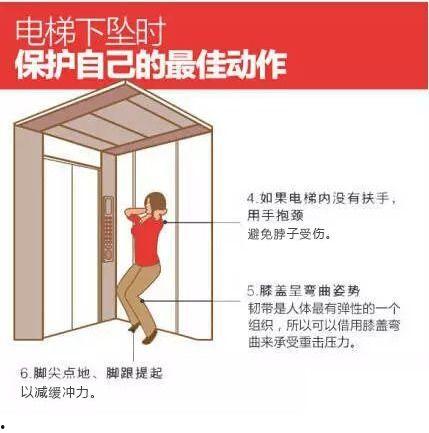 乘坐电梯教程视频,轻松掌握安全乘梯技巧