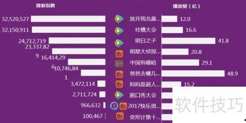 看视频消耗多少流量,一图了解不同视频时长流量消耗