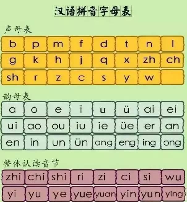 二十六个拼音字母 视频,探索二十六拼音字母的奥秘
